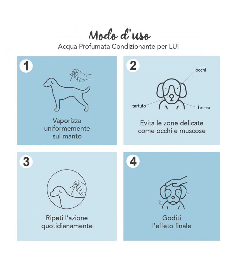 Yuup! Acqua Profumata Condizionante per Lui – Cani e Gatti 150 ml