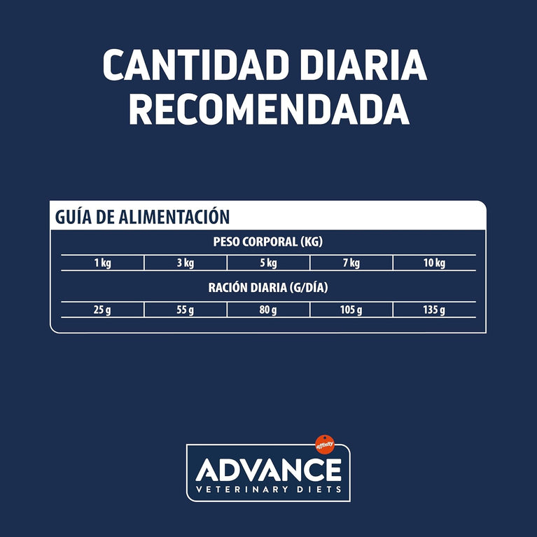 Advance Veterinary Diets - Atopic Mini - Cibo per Cani con Problemi di Dermatite Atopica con Trota - 1,5kg