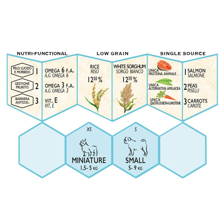 Adult Mini Skin Unica Gemma 800gr