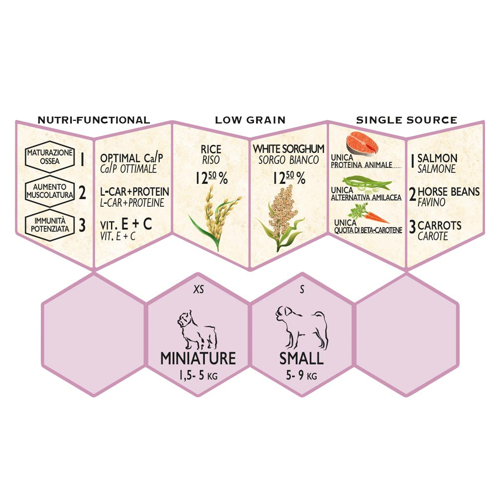 Puppy Mini Growth Unica Gemma 800gr