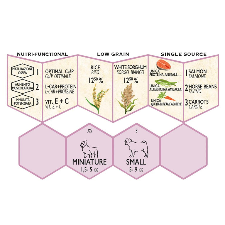 Puppy Mini Growth Unica Gemma 800gr