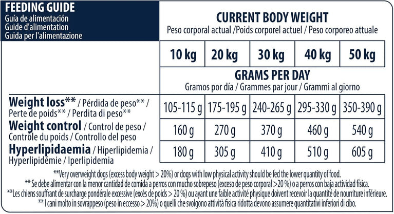 Advance Veterinary Diets Weight Balance Affinity Medium/Maxi per Cani 3kg
