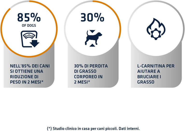 AFFINITY CANE ADVANCE VETERINARY DIETS MINI WEIGHT BALANCE DA 1,5 KG
